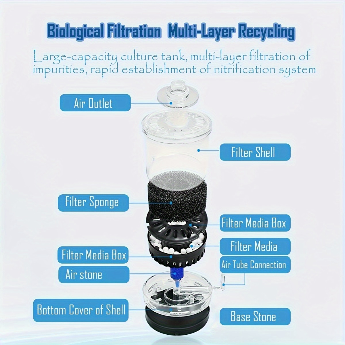 Aquarium Filter Vis Kak Kruk W - Aquarium Fish Ball recensie en prijs